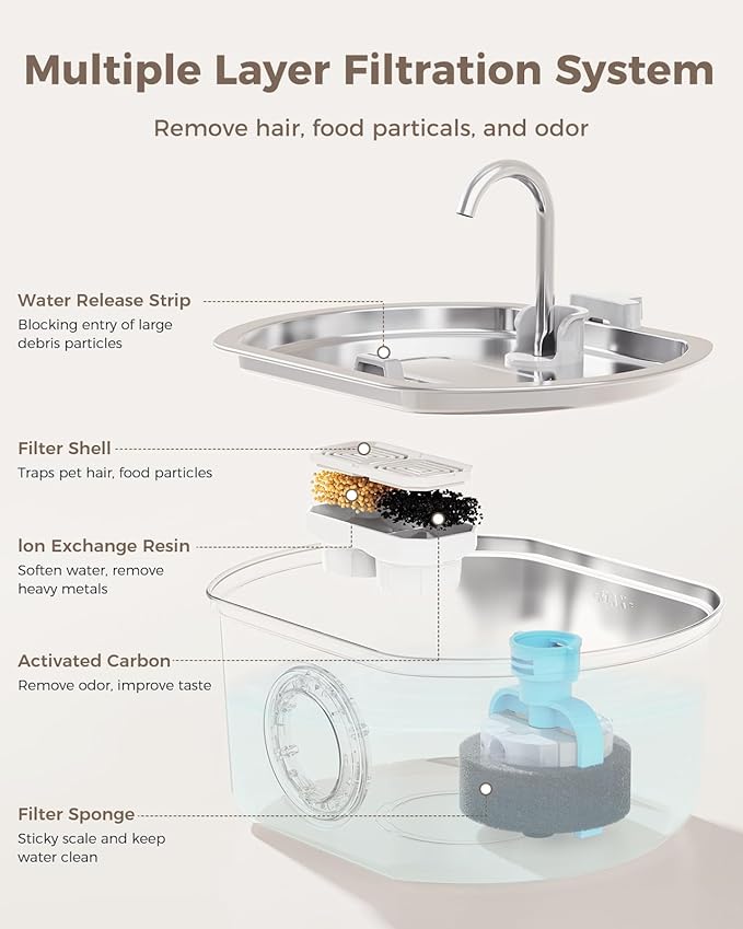 The Turbah™ - Stainless Pet Fountain